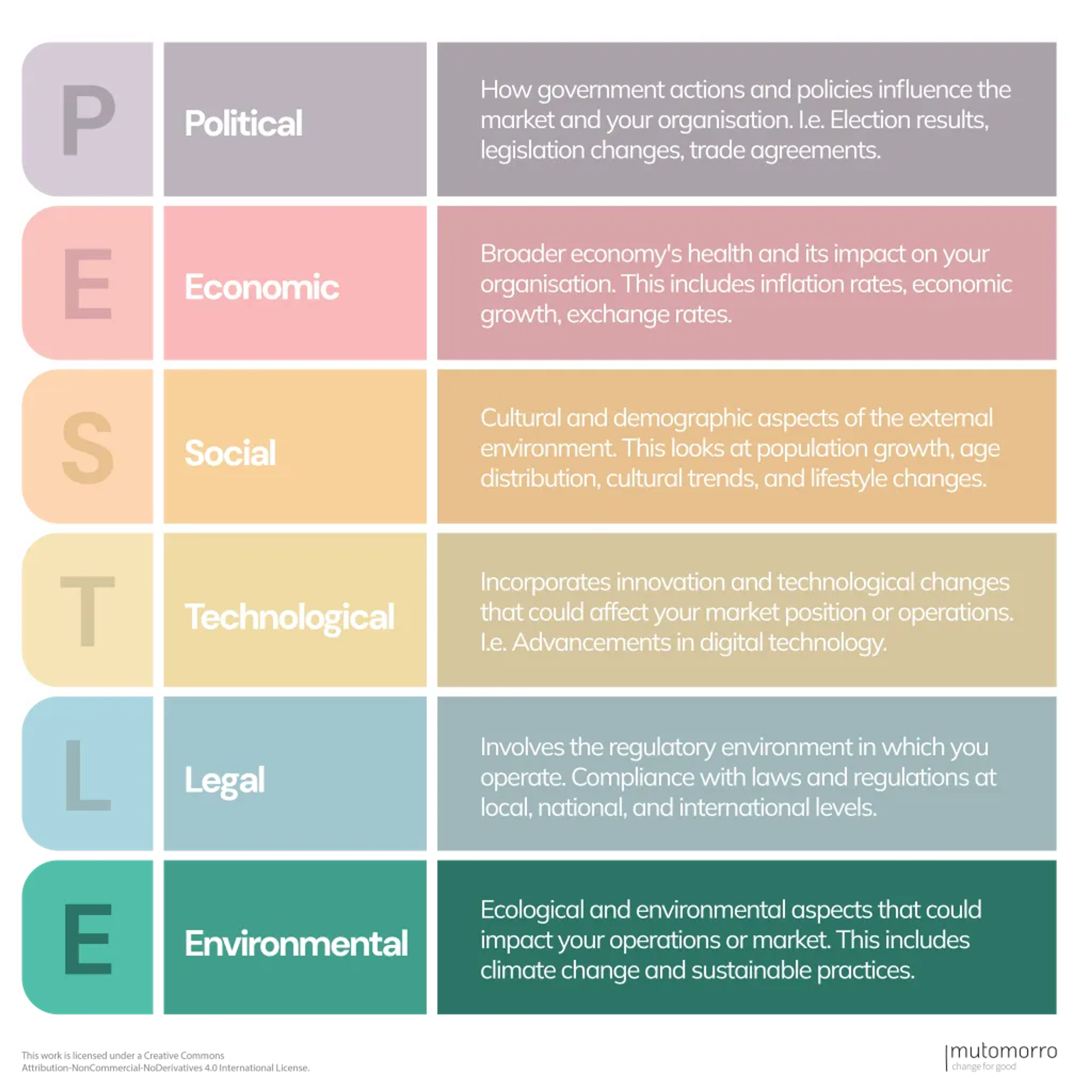 PESTLE Analysis - Environmental