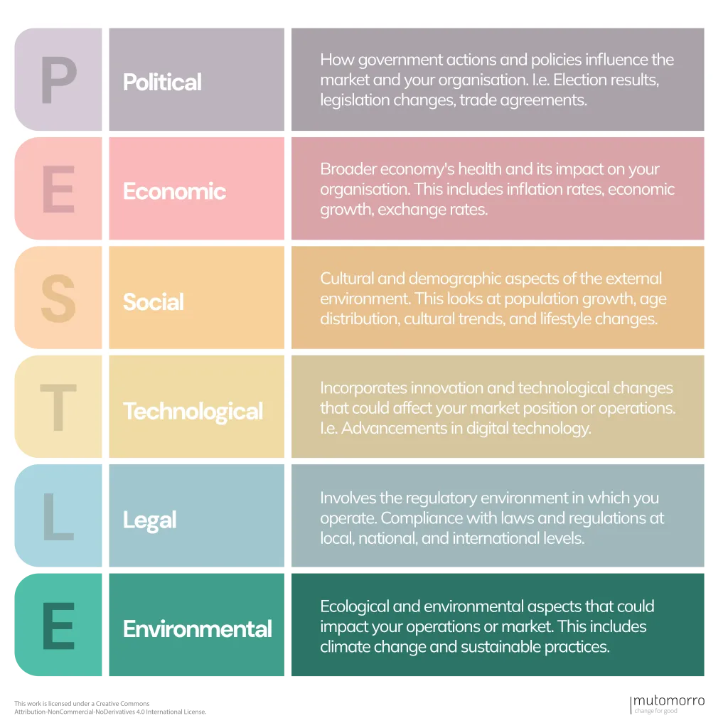 PESTLE Analysis - Environmental