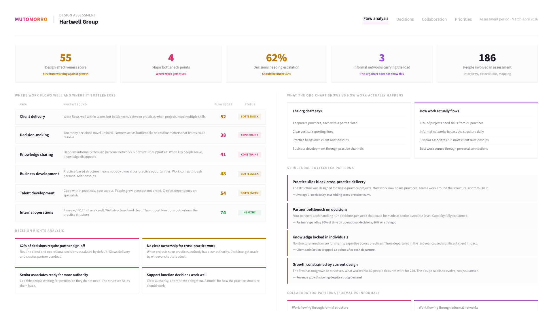 Organisational Design - Understanding the organisation you actually have