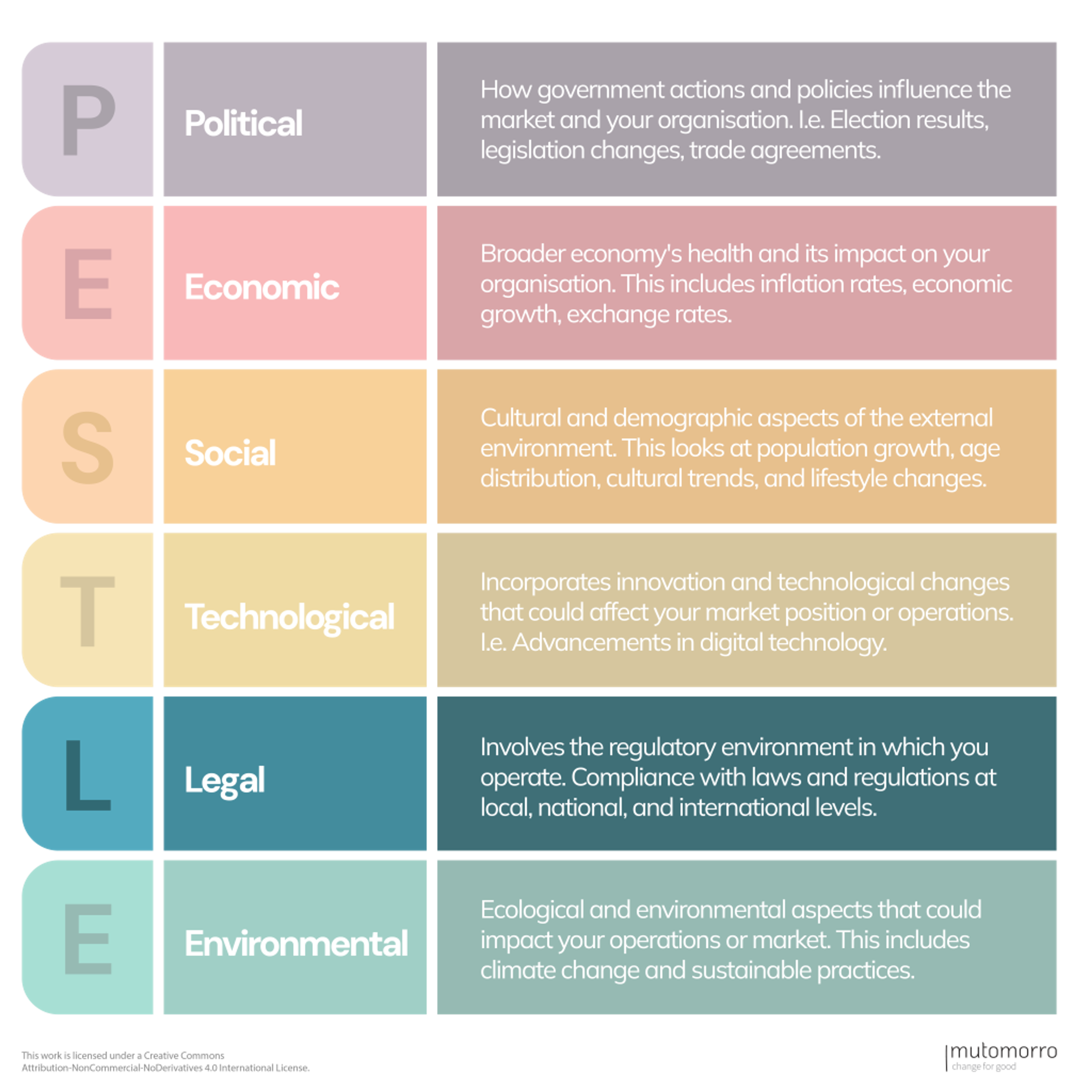 PESTLE Analysis - Legal