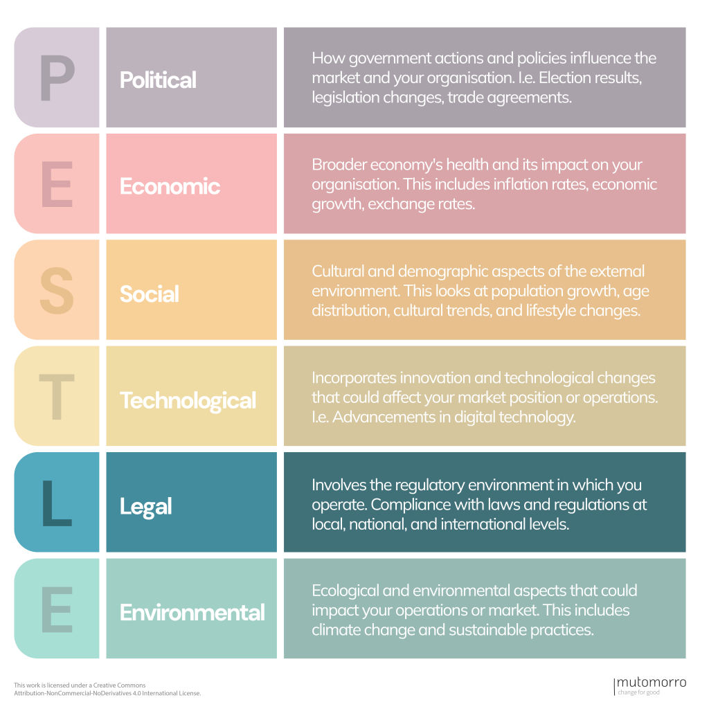 PESTLE Analysis - Legal