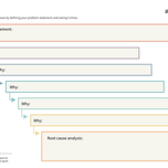 5 Whys Exercise - Template