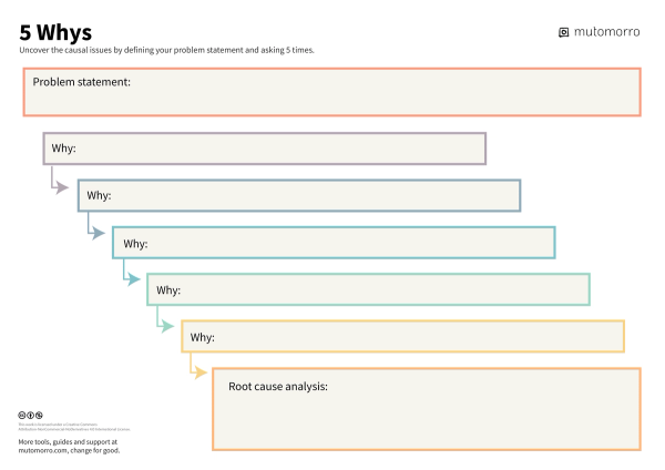 5 Whys
