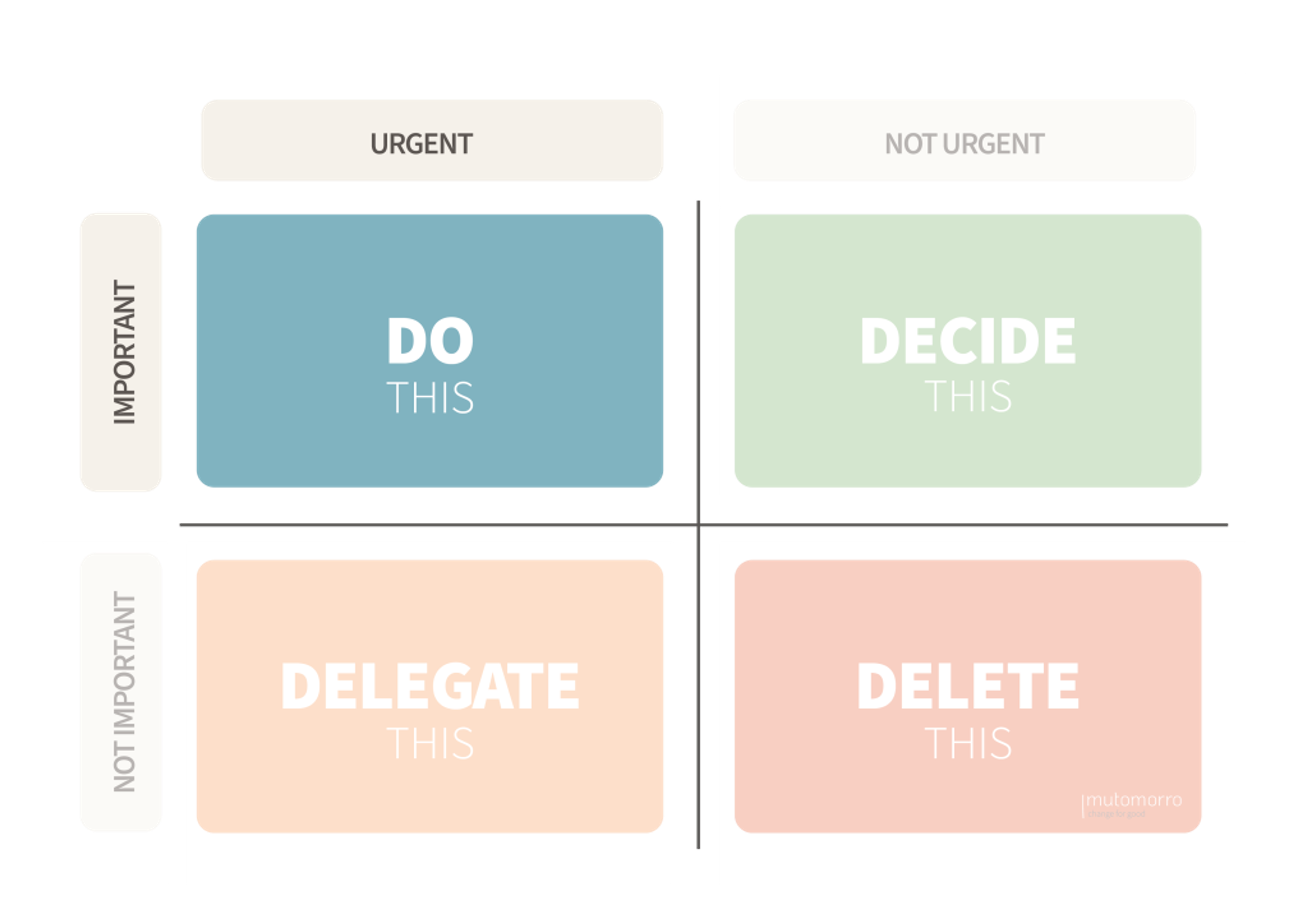 Eisenhower Matrix - 1. Do