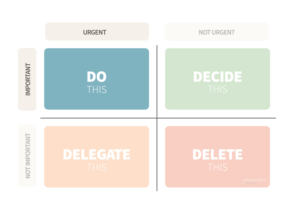 Eisenhower Matrix - 1. Do