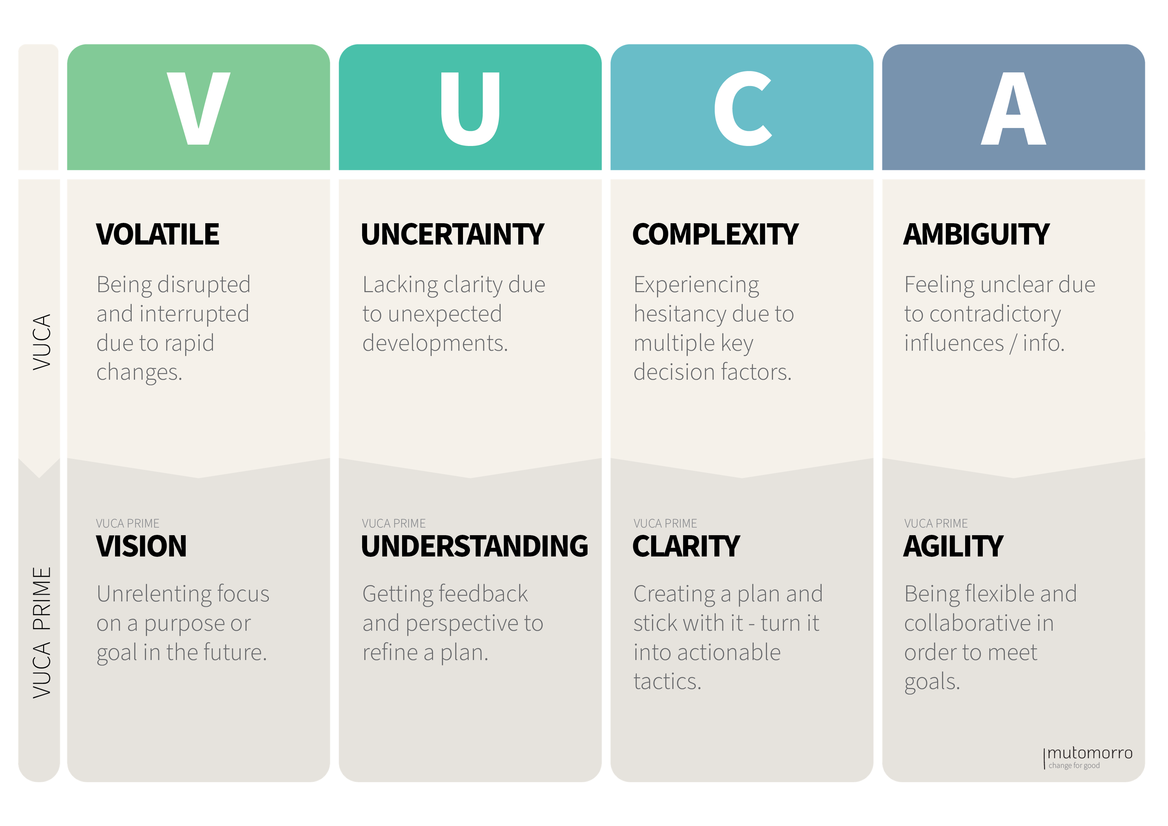 VUCA Prime
