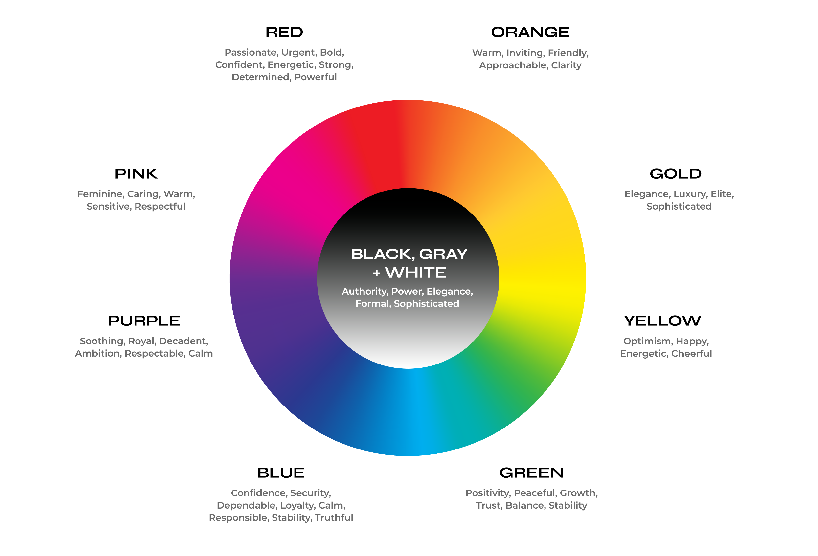 Psychology of Color Image