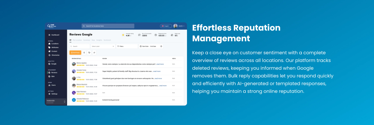 Software interface showing customer review data from Google with sentiment analysis and reply options. "Effortless Reputat...