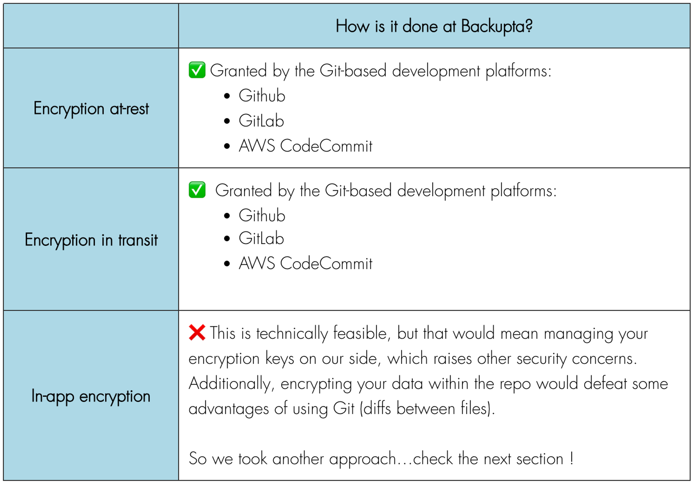 Data Encryption - do it right illustration