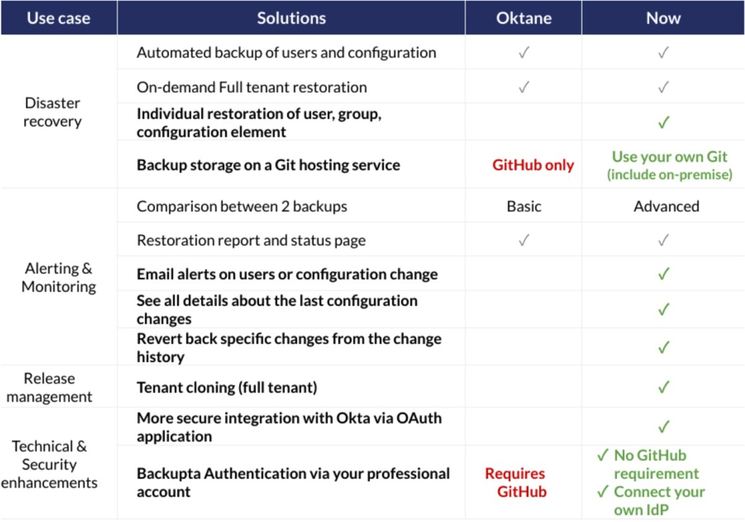 What's new Q2 2023! illustration