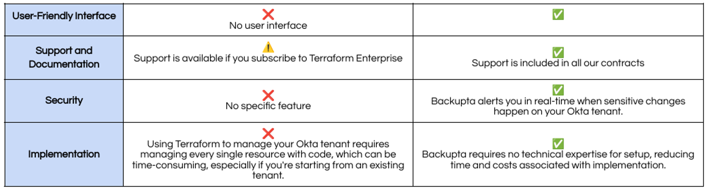 Terraform: Why it’s not a backup solution for Okta illustration