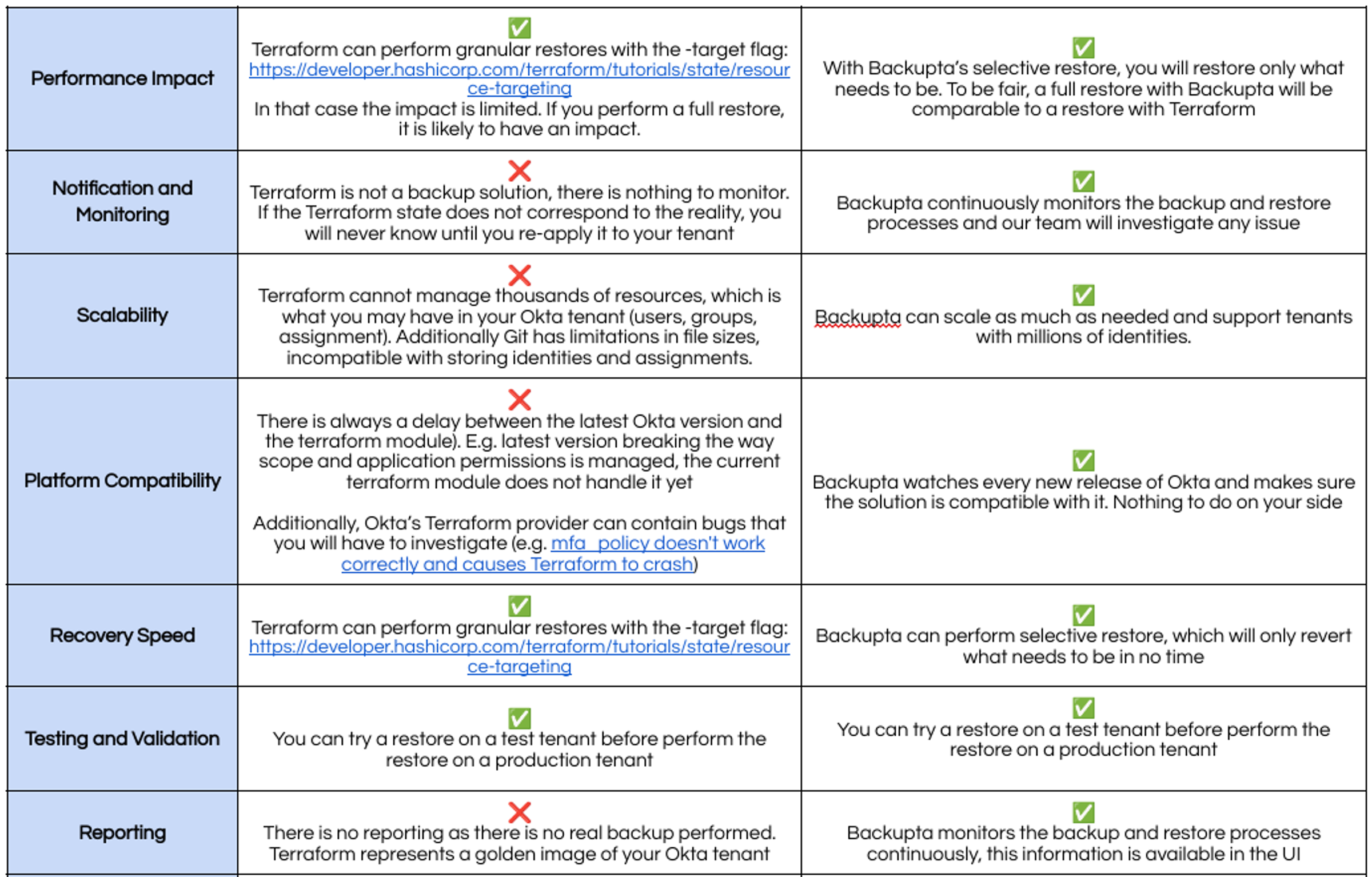 Terraform: Why it’s not a backup solution for Okta illustration