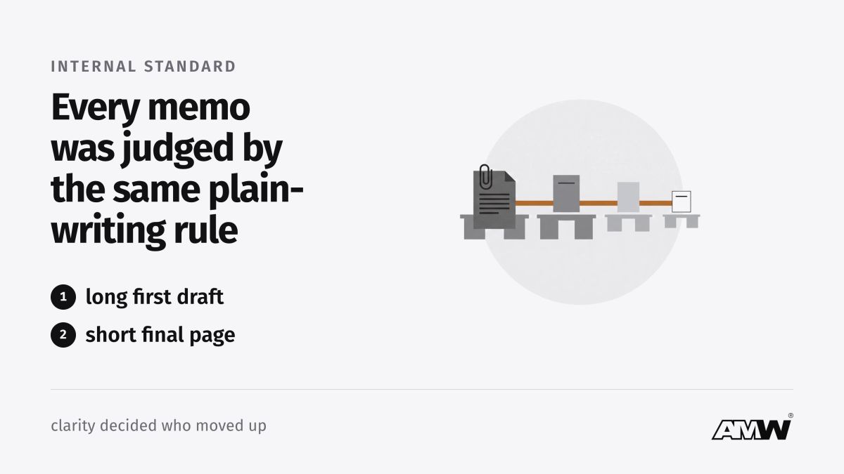 Illustration: Every memo was judged by the same plain-writing rule long first draft; short final page. clarity decided who moved up