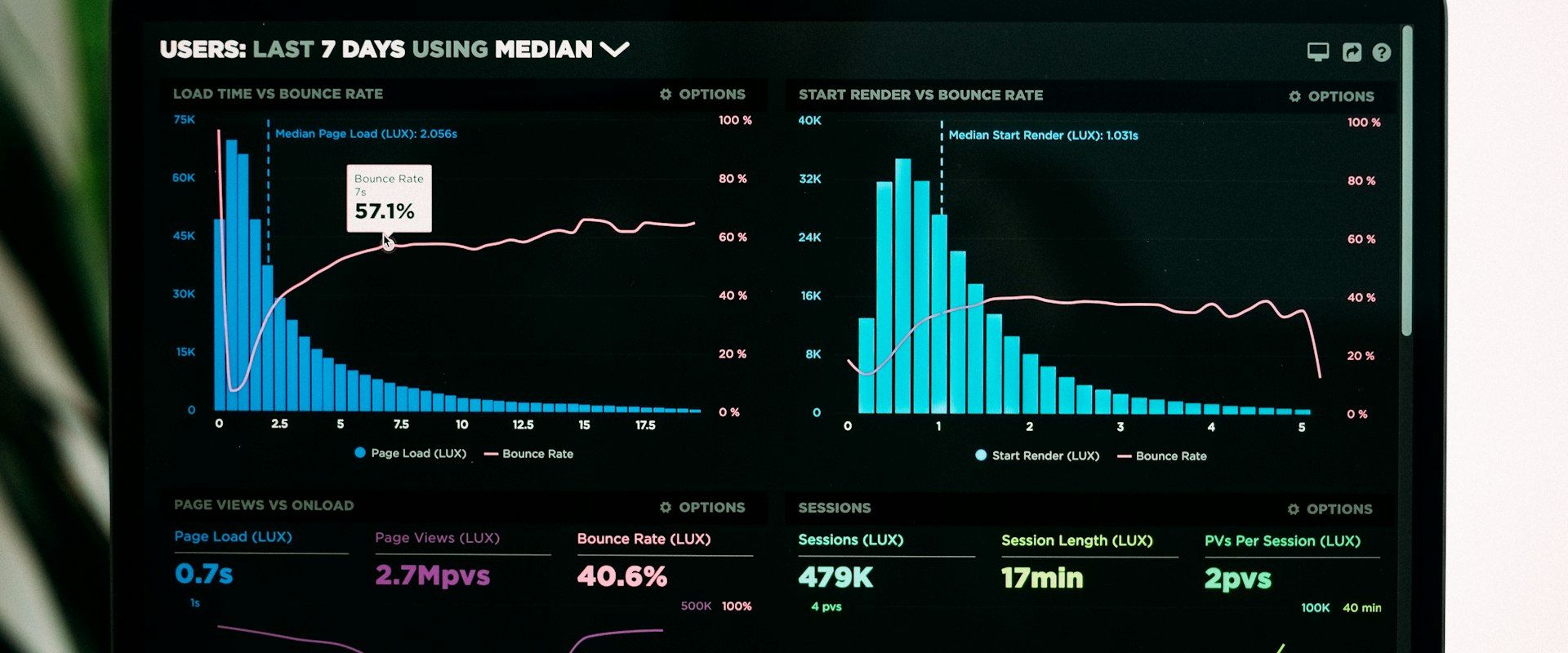 Marketing analytics dashboard showing attribution data and conversion paths