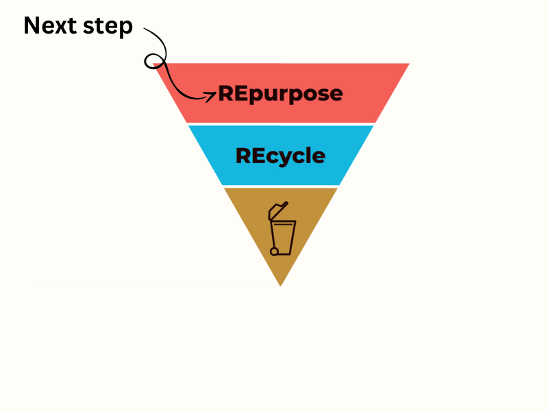 If an item is no longer good for reuse, it's time to think creatively and repurpose.