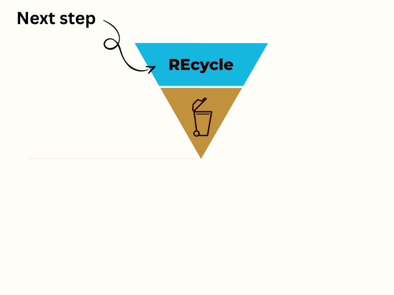 Just because it can't go in your curbside bins doesn't mean it can't be recycled.