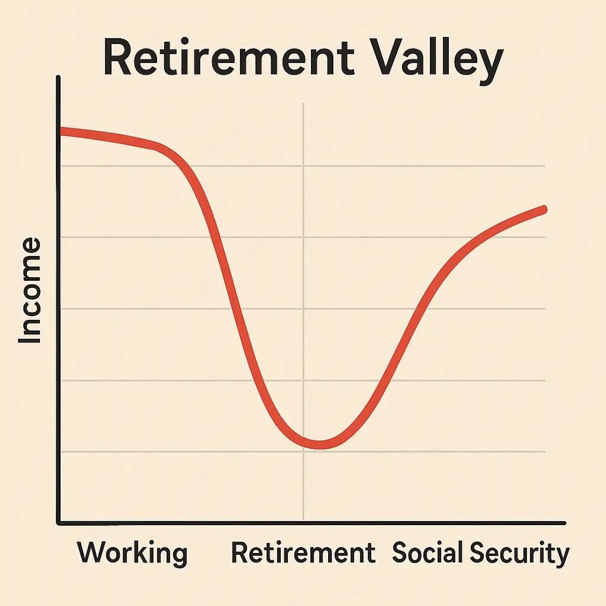 Retirement valley income window