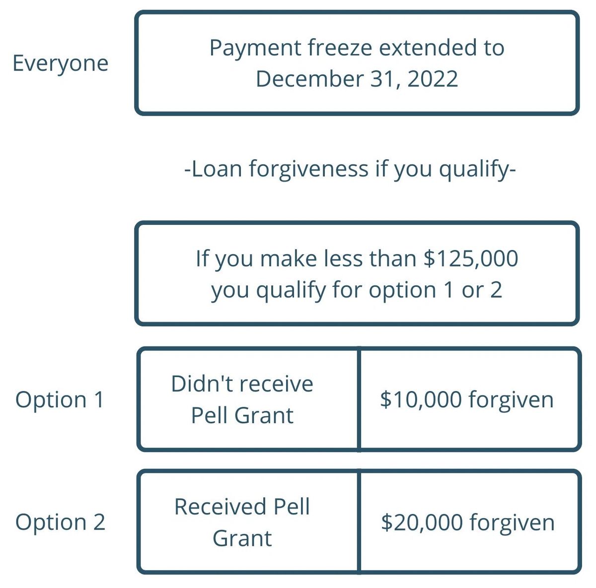 What we should know about Biden's student loan forgiveness