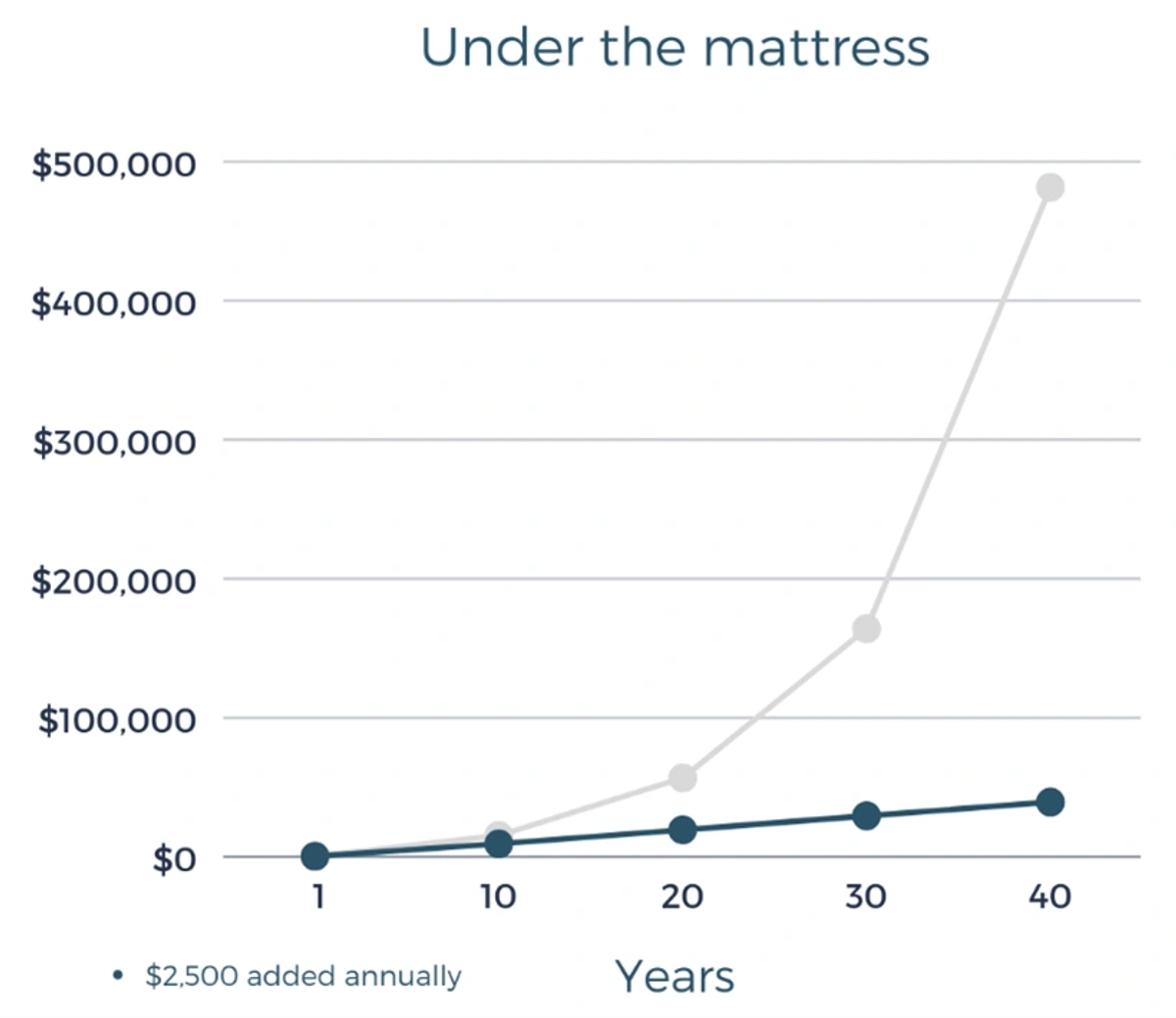 Secret to wealth: compounding returns