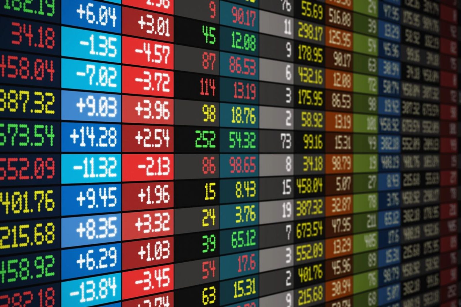 Graph of market returns