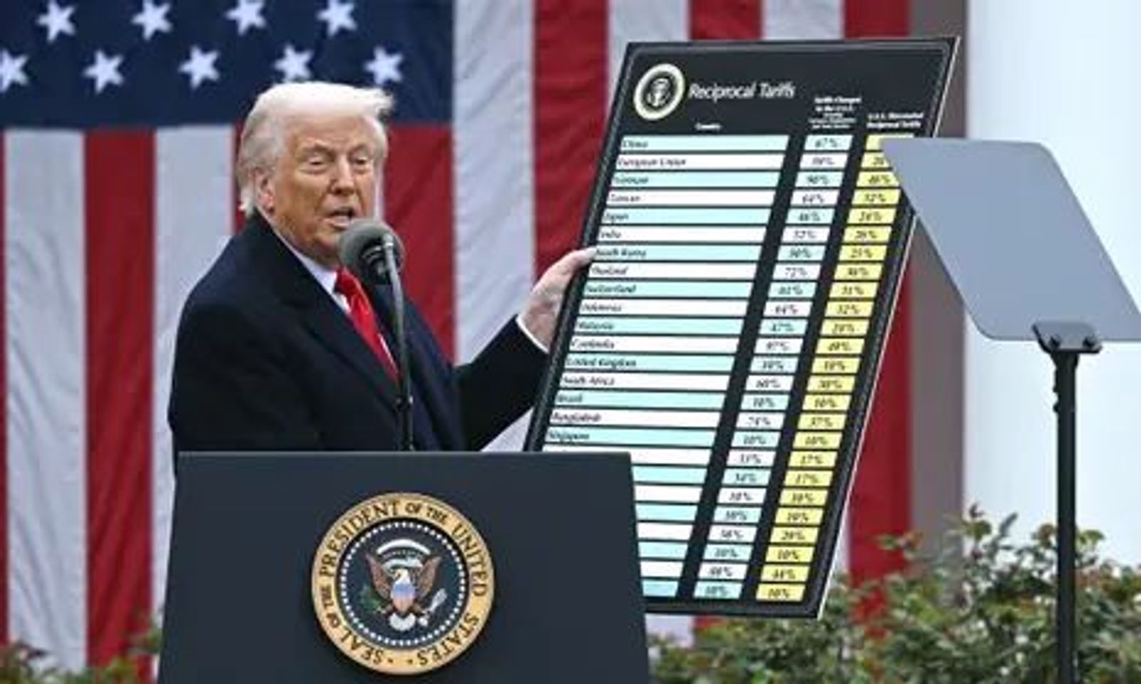 Trump reciprocal tariffs liberation day
