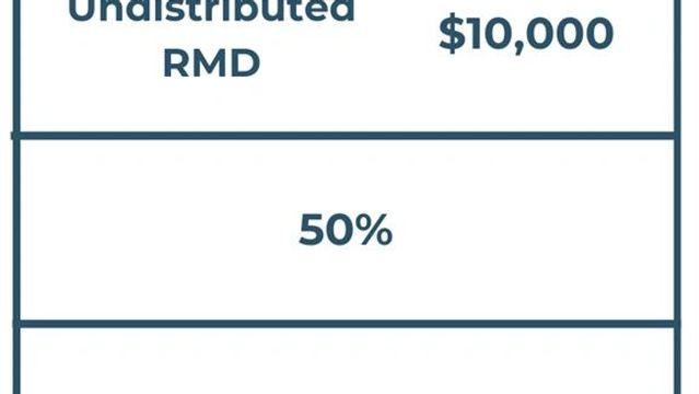 Required minimum distributions can be tax-free