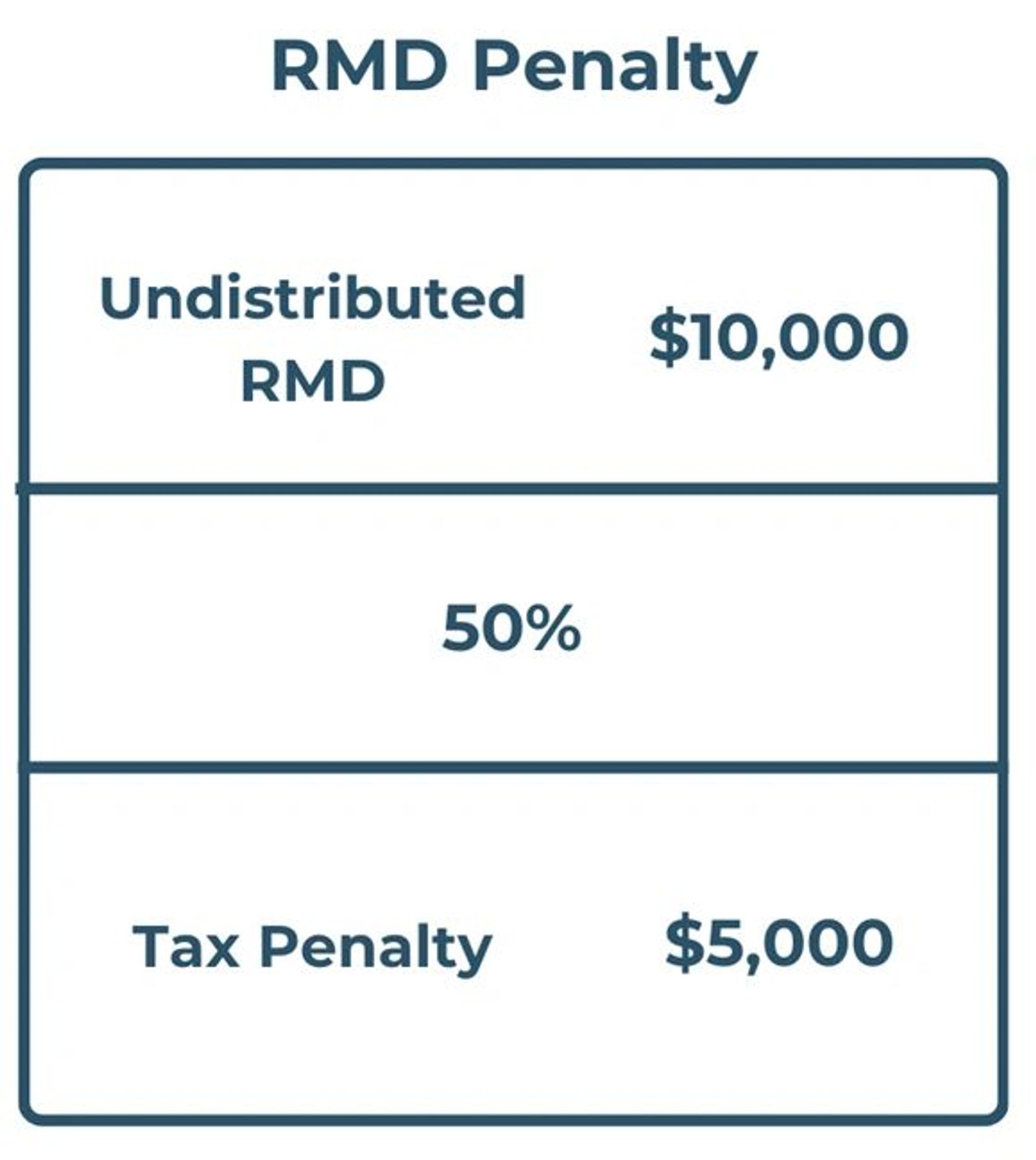 Required minimum distributions can be tax-free
