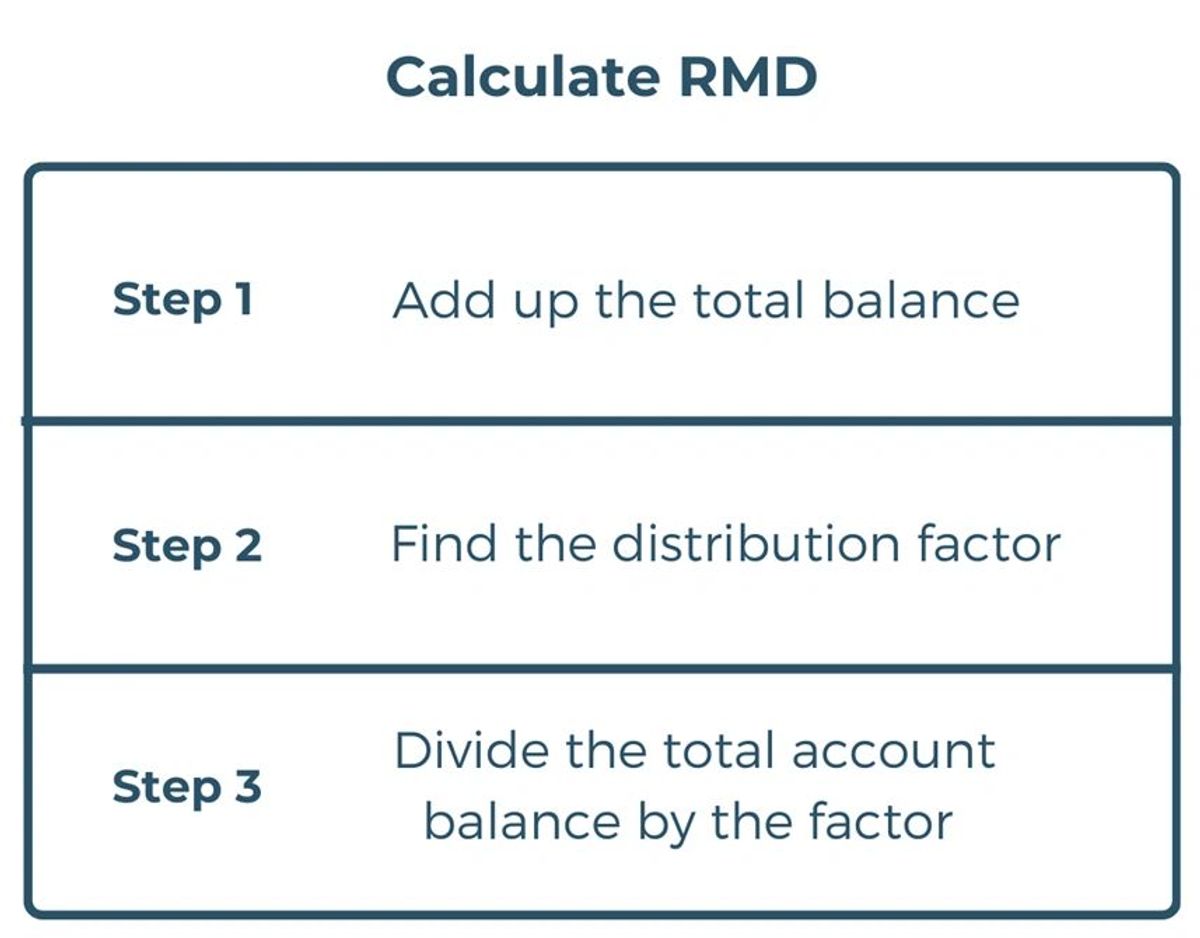 Required minimum distributions can be tax-free