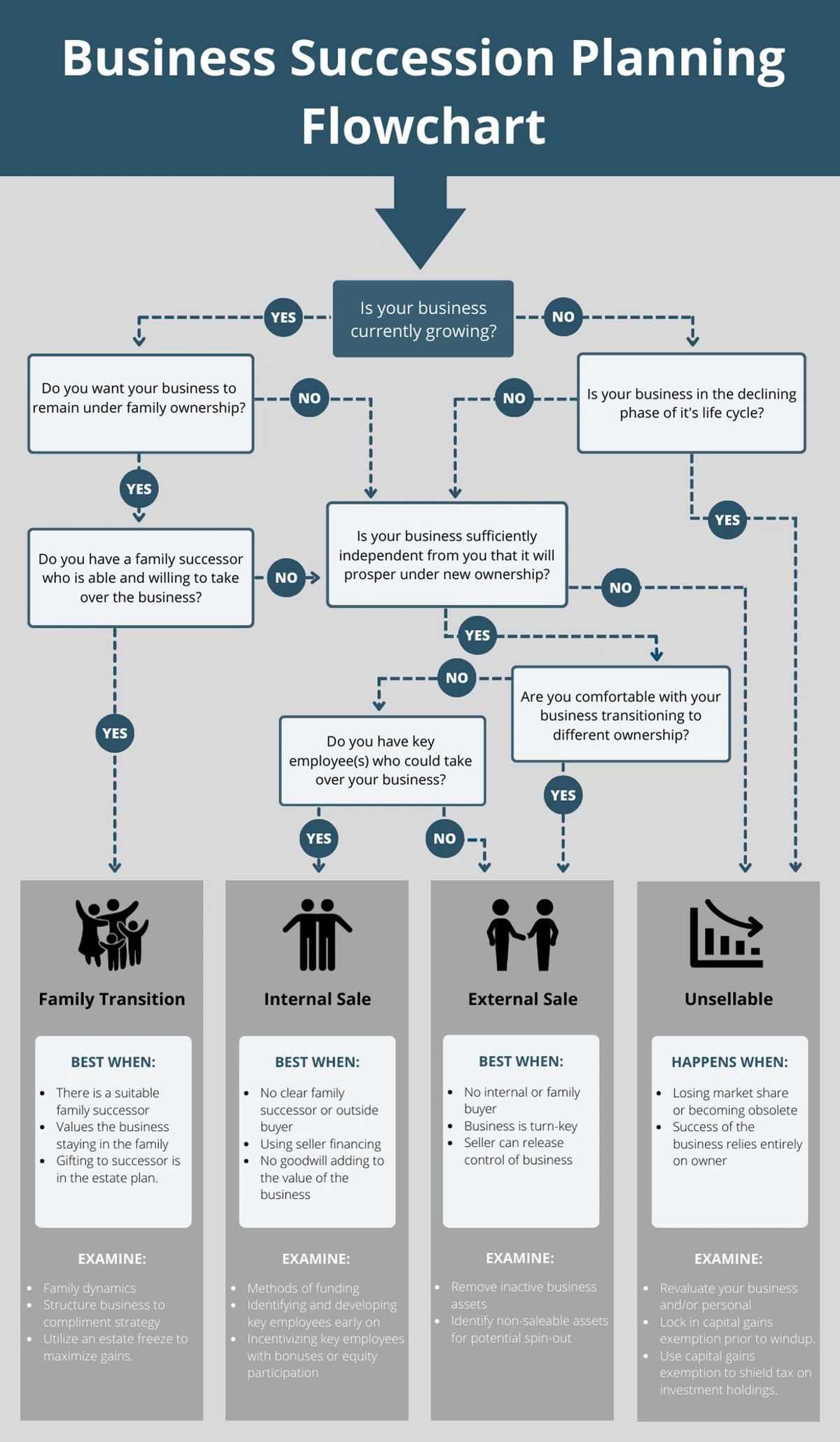 How business owners avoid a succession disaster