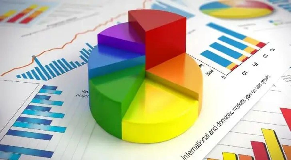 pie graphs