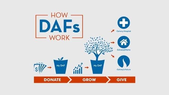 How Donor Advised Funds work Graphic