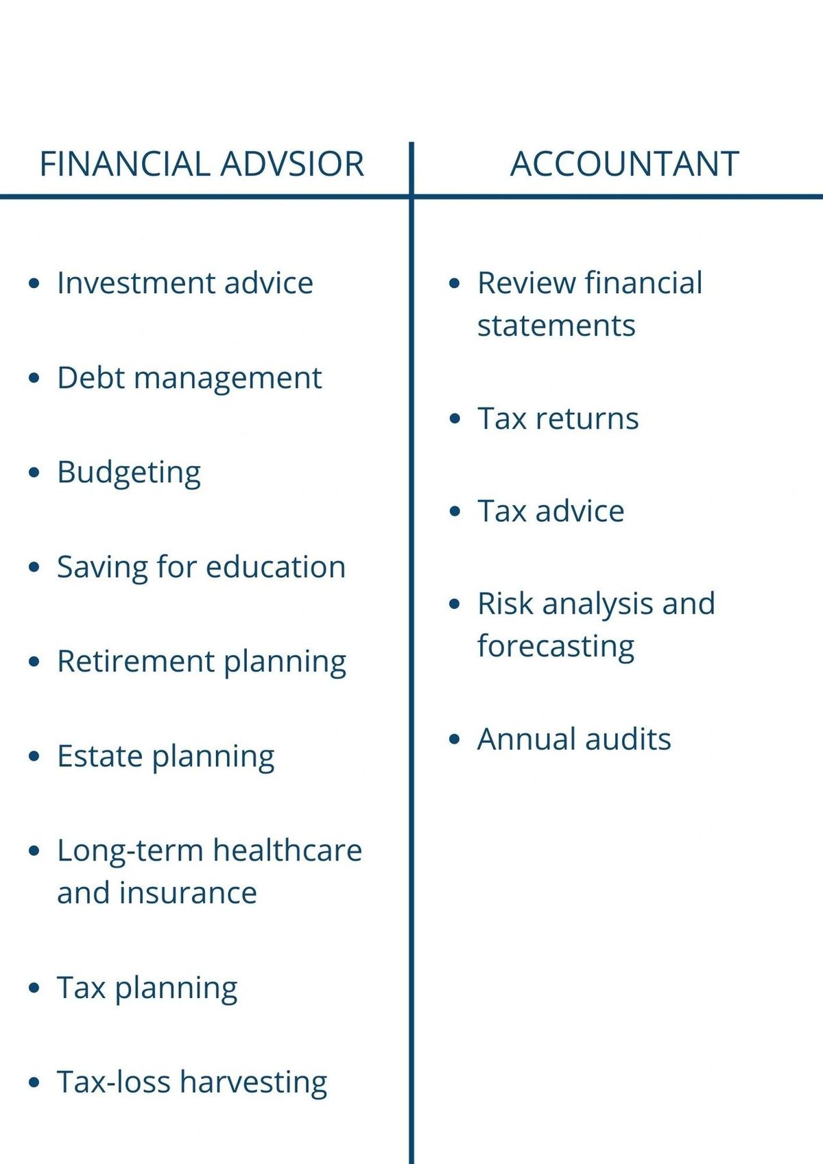 The difference between financial advisors and accountants