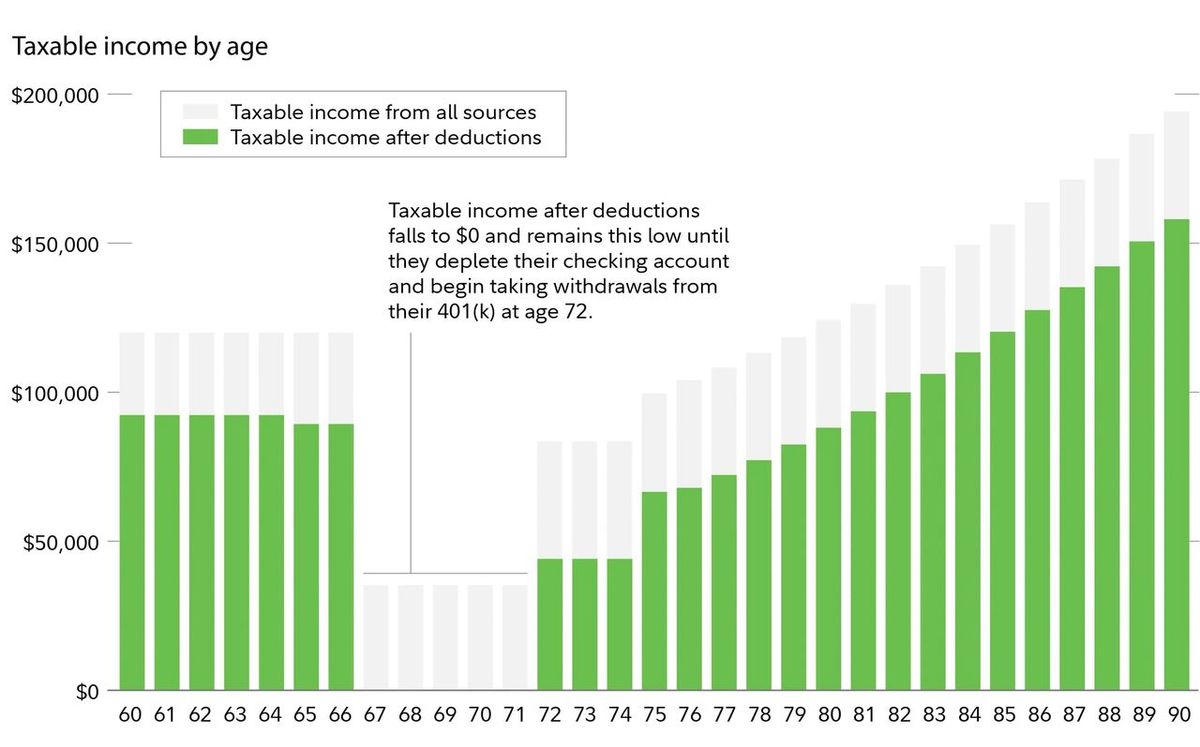 Retirement valley income window