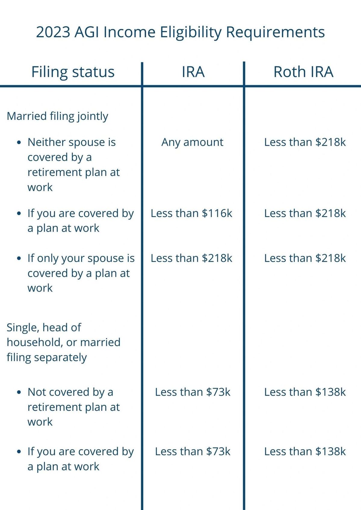 Traditional IRA VS Roth IRA