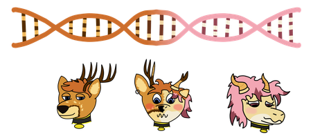 Transformation on a Genetic Level