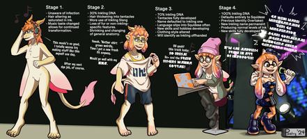 The Stages of the Inkling Plague