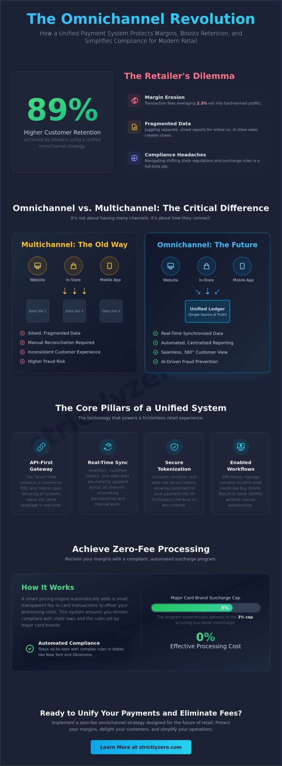 Omnichannel Payment Processing for Retail: The 2026 Guide to Integrated Sales