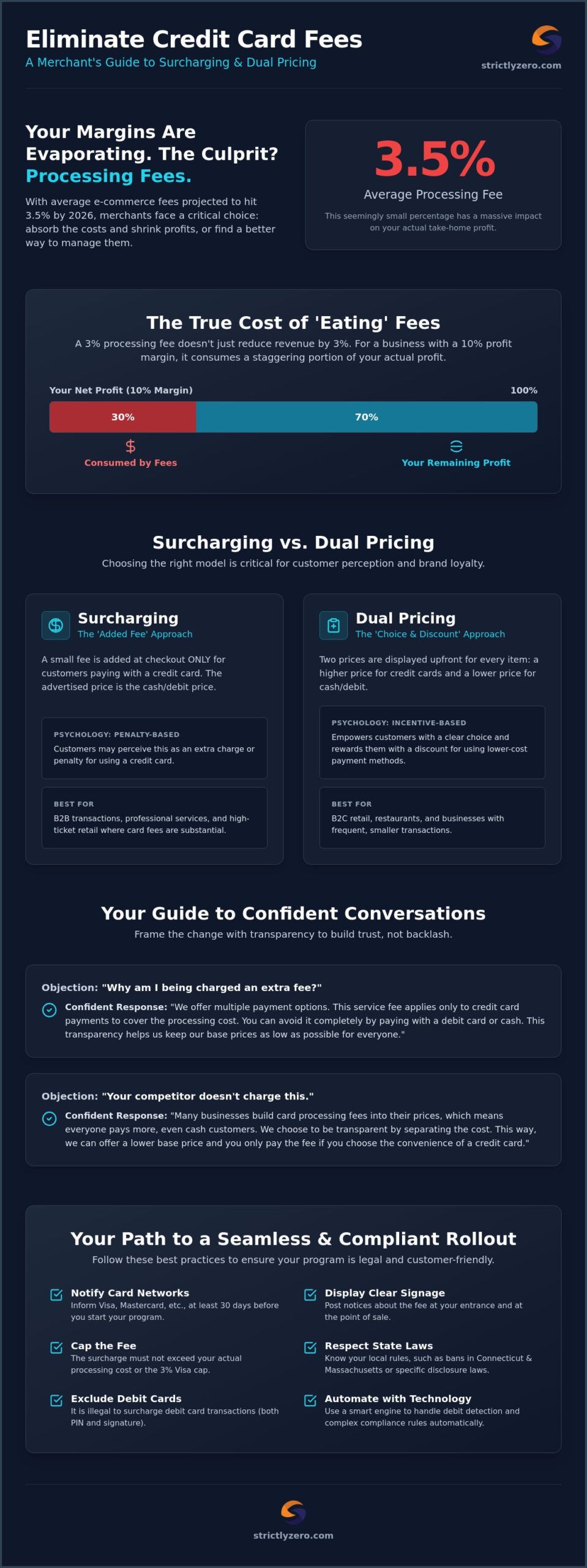 Overcoming Objections to Surcharging: A Merchant’s Guide to $0 Fees in 2026