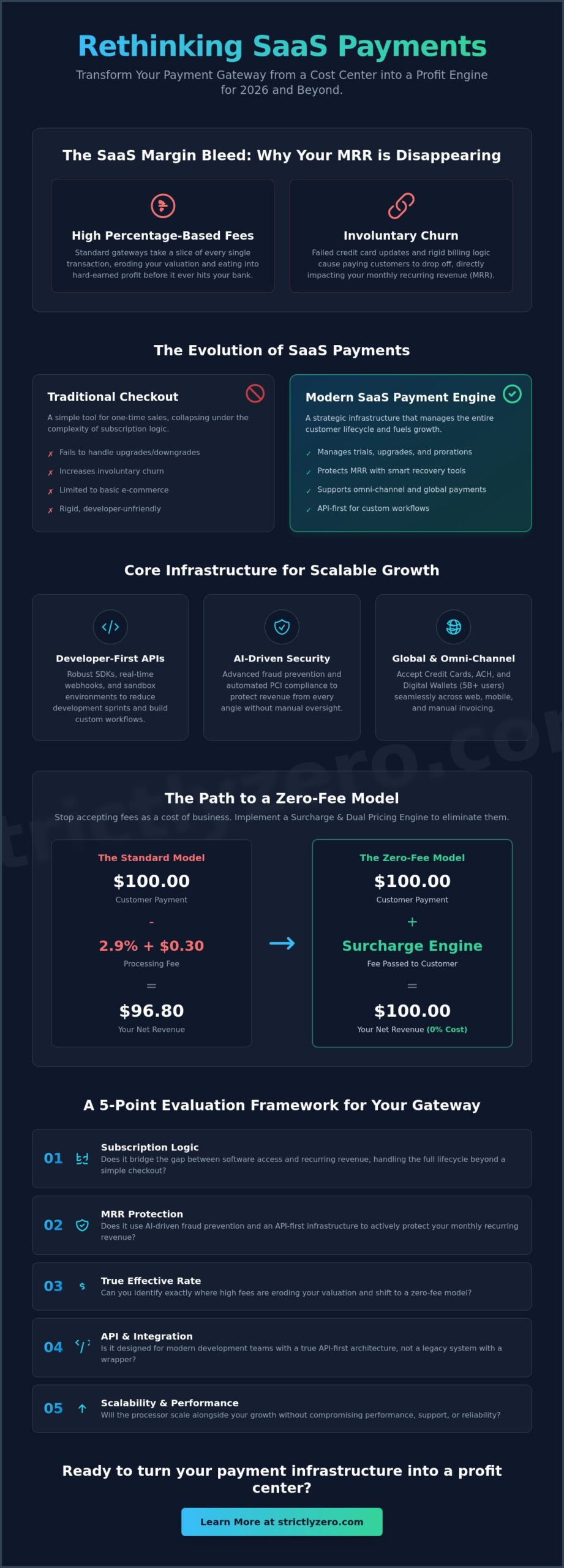 The Best Payment Gateway for SaaS Platforms in 2026: A Founder’s Guide