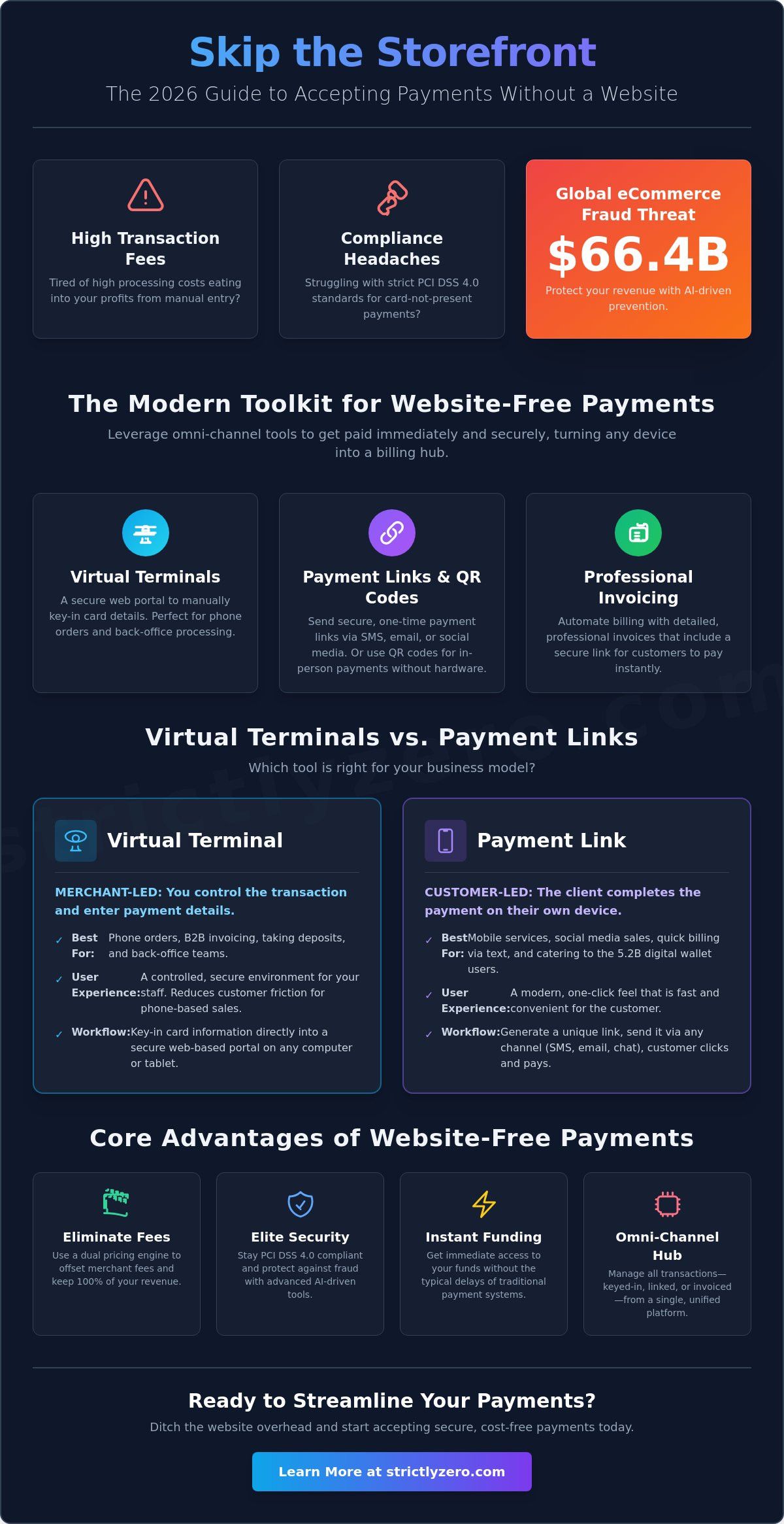 How to Accept Payments Online Without a Website: The 2026 Merchant Guide