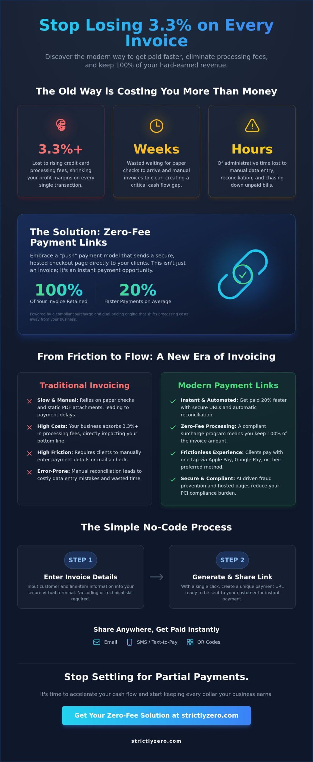 Payment Links for Invoices: The 2026 Guide to Getting Paid with Zero Fees