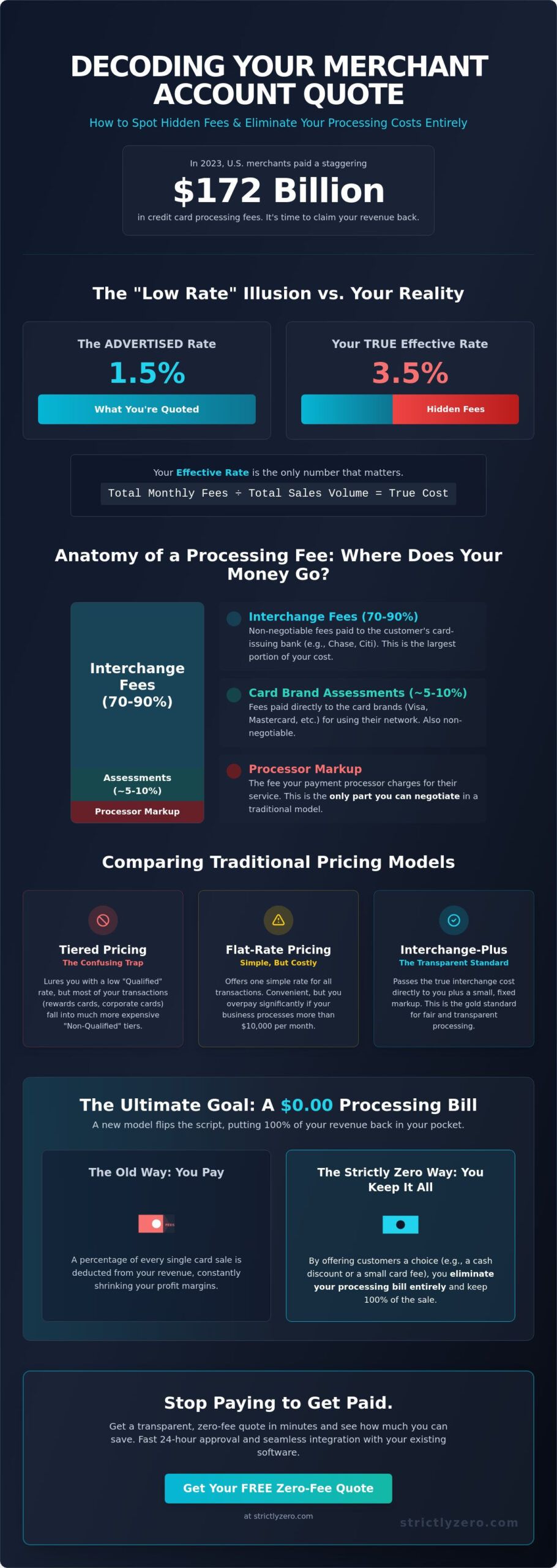How to Get a Merchant Account Quote: The 2026 Guide to Transparent Pricing