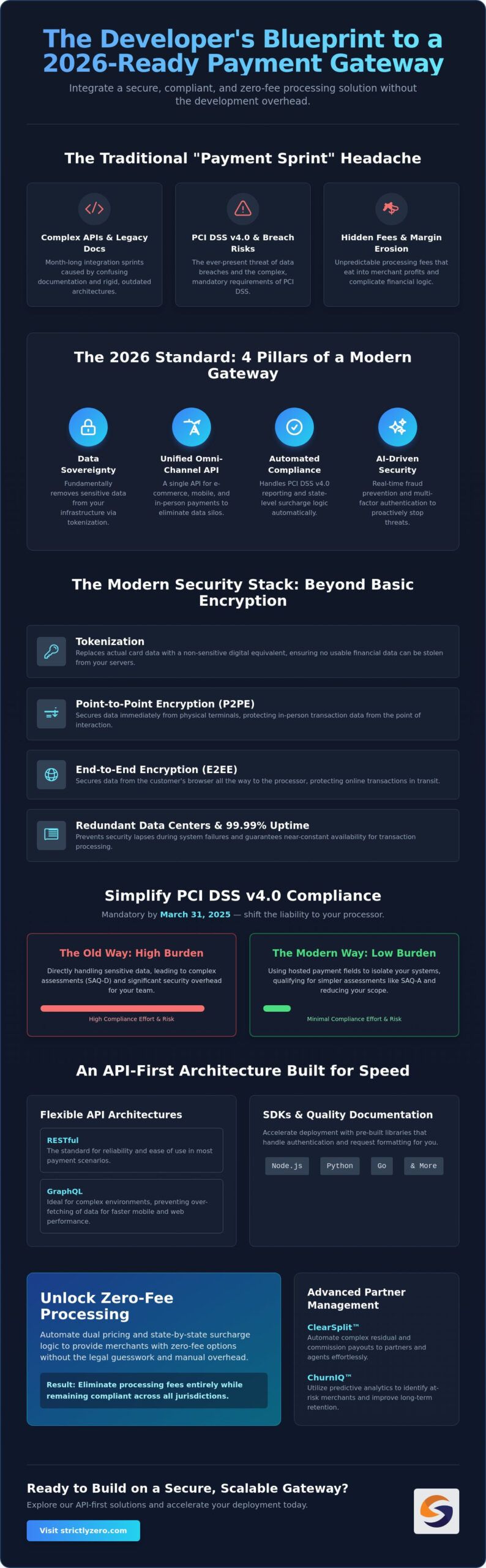 Secure Payment Gateway for Developers: The 2026 Integration Guide