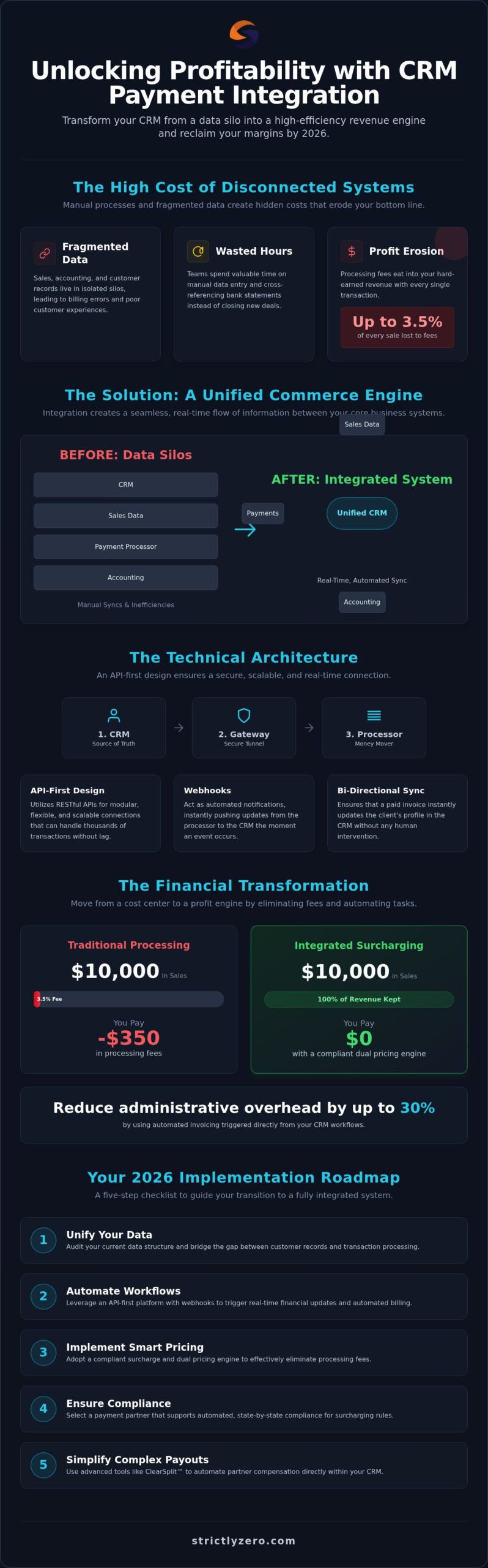 CRM Payment Integration: The 2026 Guide to Integrated Profitability