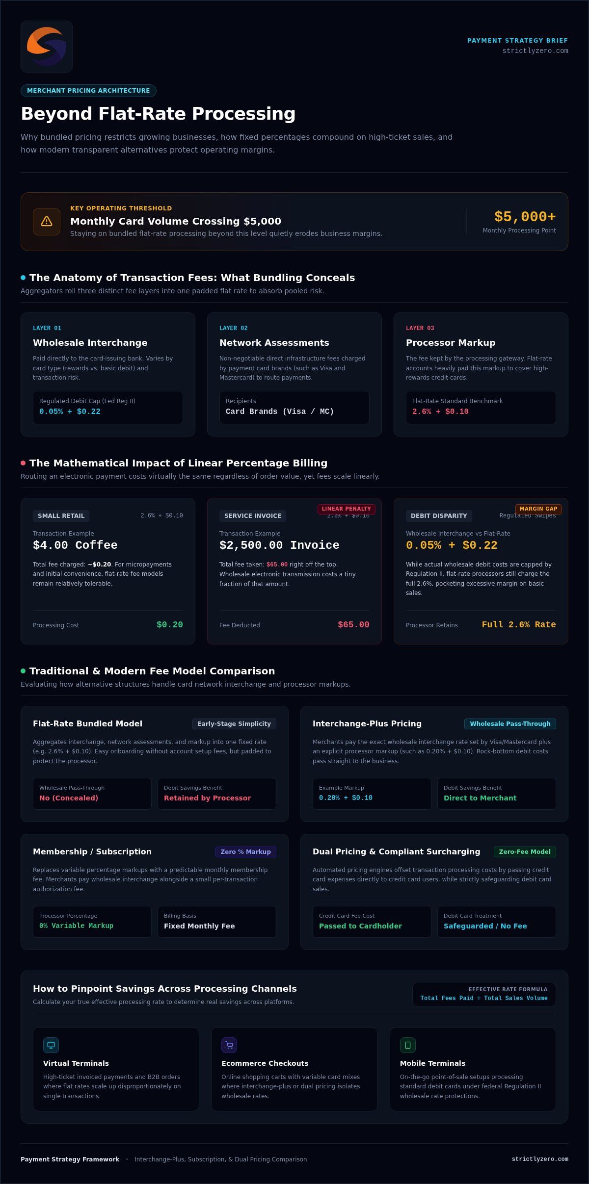 Top Alternatives to Flat-Rate Processing for Growing Businesses in 2026