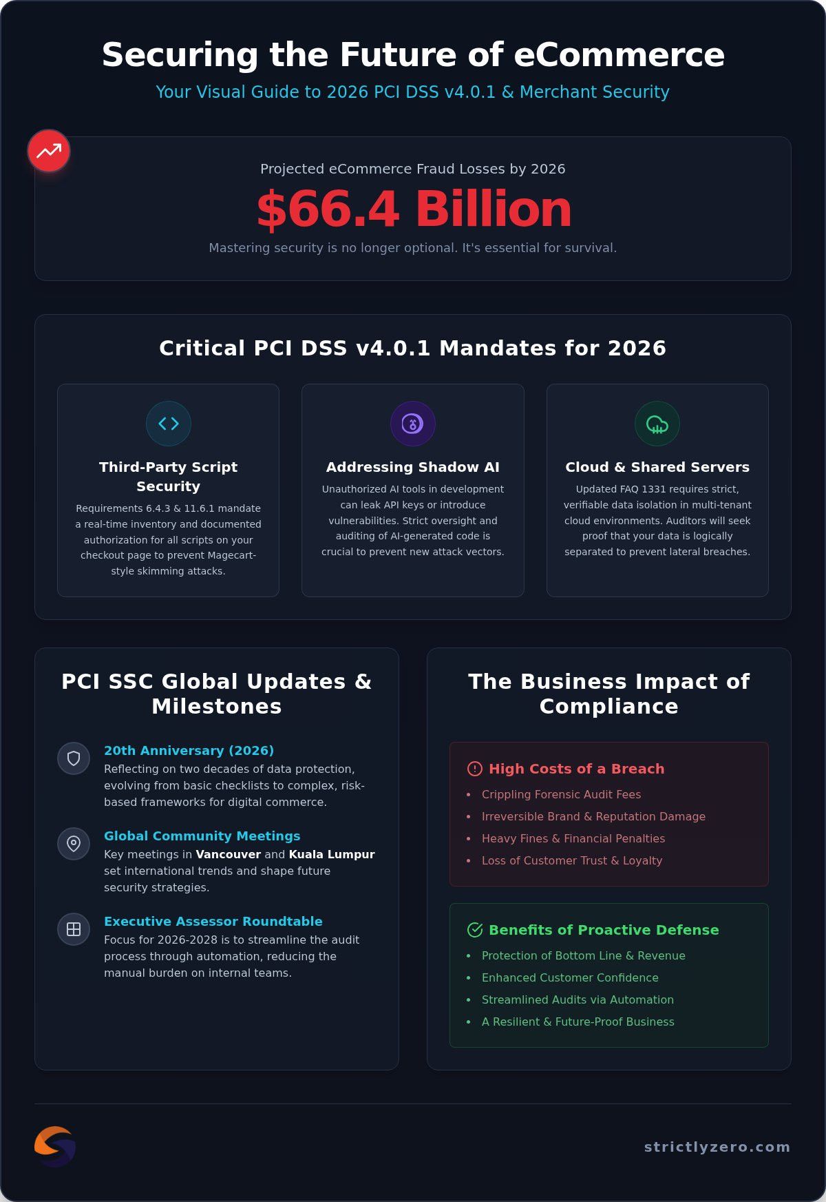 PCI DSS News Today: 2026 Compliance Updates and Security Trends for Merchants