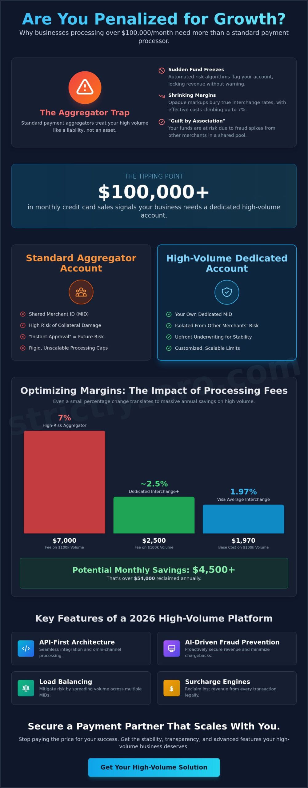 High Volume Merchant Account: Scaling Your Payments in 2026