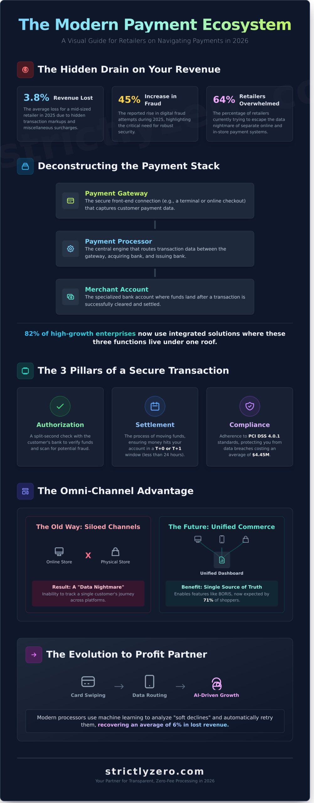 The Ultimate Guide to Choosing a Payment Processor in 2026