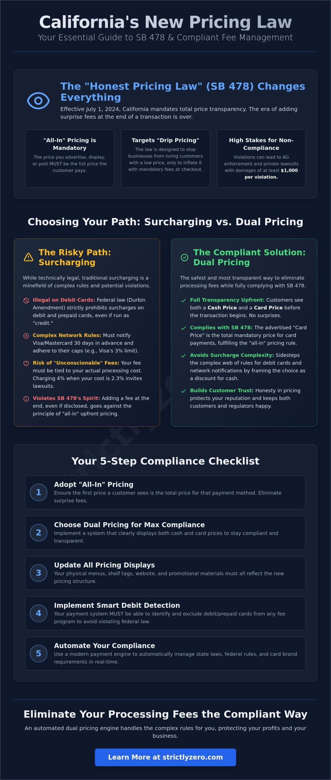 California Credit Card Surcharge Rules 2026: The Merchant’s Compliance Guide
