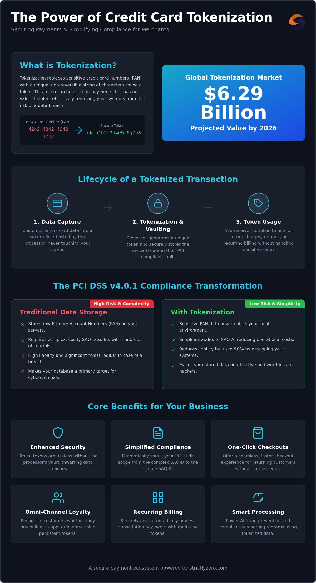 Merchant Tokenization: 2026 Guide to Security & Growth